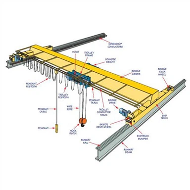 Kerekan Derek Jembatan