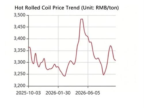 HR Coils Update Harga Terbaru